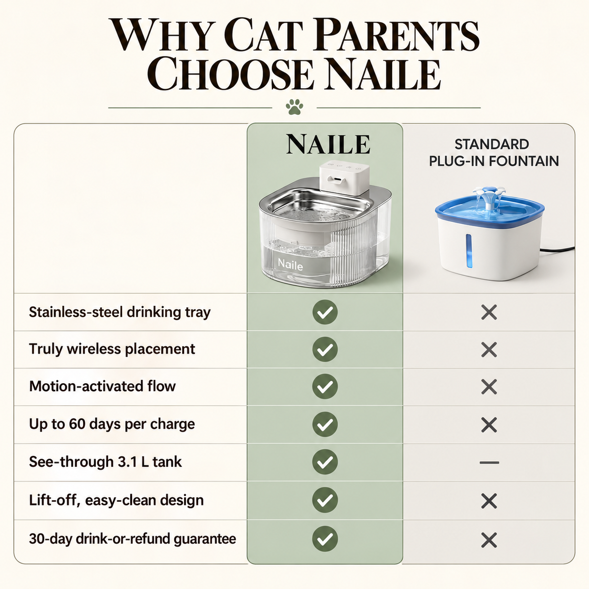 Naile Tap Wireless Cat Fountain